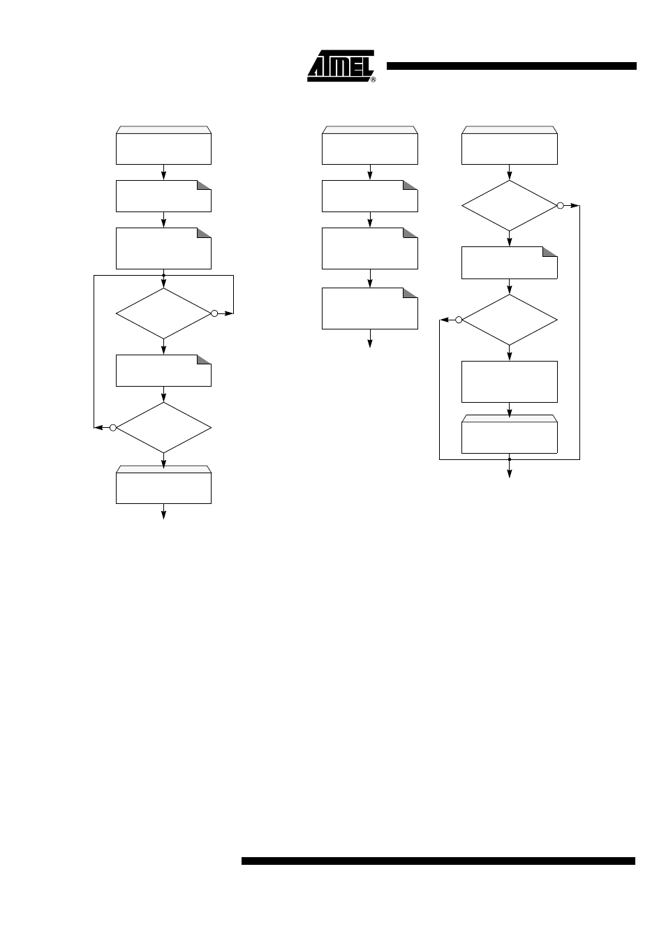 Figure 85 summ, At8xc51snd1c | Rainbow Electronics AT89C51SND1C User Manual | Page 120 / 210