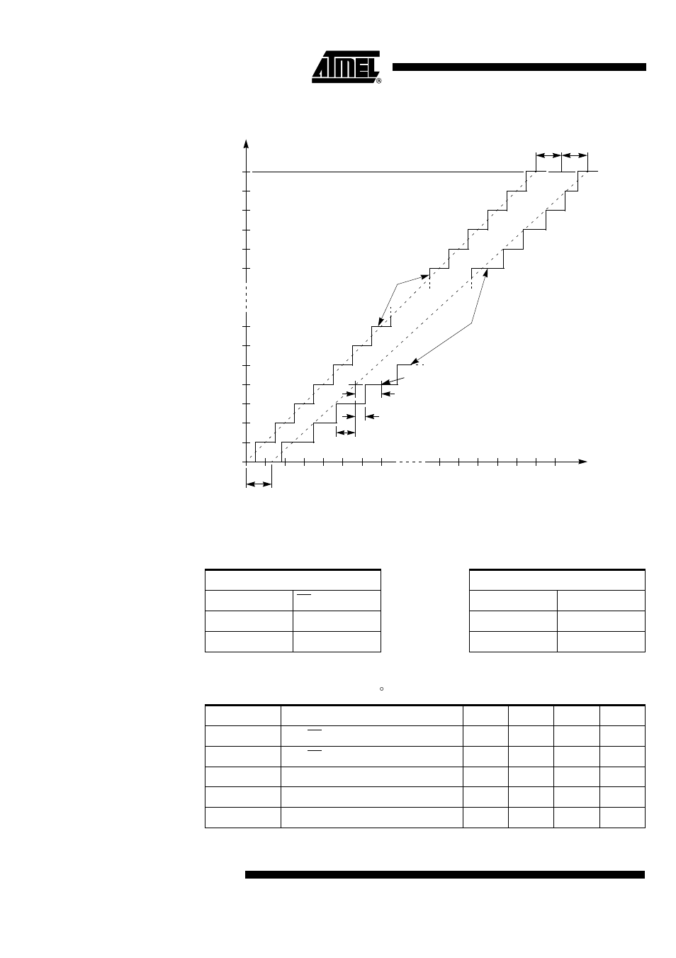 Figure 154, Figure 154), At8xc51snd1c | Rainbow Electronics AT89C51SND1C User Manual | Page 198 / 210