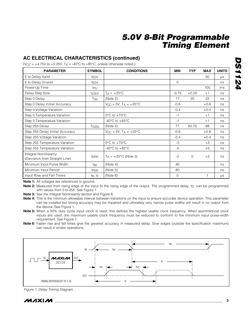 Ac electrical characteristics (continued) | Rainbow Electronics DS1124 User Manual | Page 3 / 9