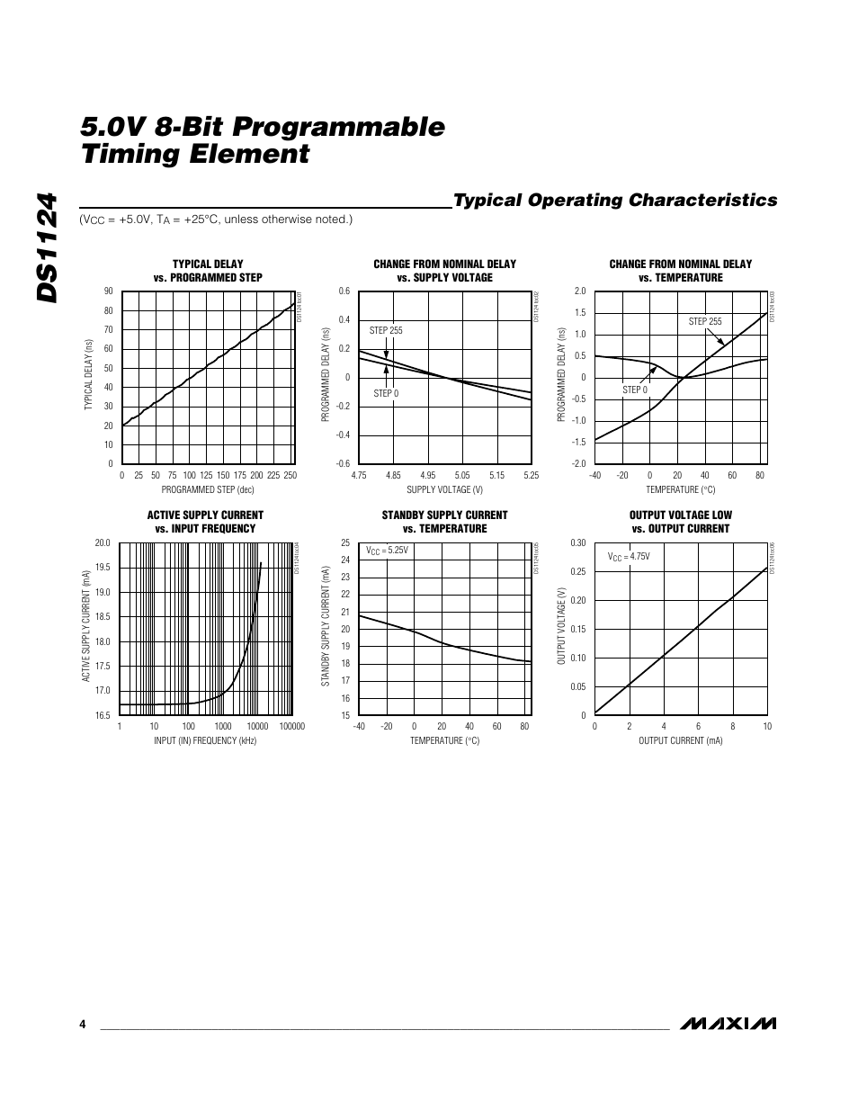 Typical operating characteristics | Rainbow Electronics DS1124 User Manual | Page 4 / 9