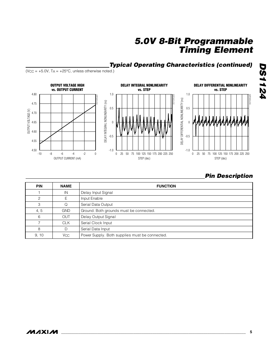 Typical operating characteristics (continued), Pin description | Rainbow Electronics DS1124 User Manual | Page 5 / 9