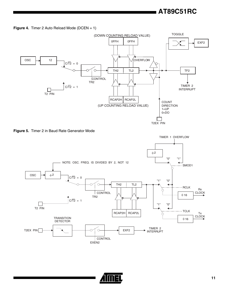 At89c51rc | Rainbow Electronics AT89C51RC User Manual | Page 11 / 25