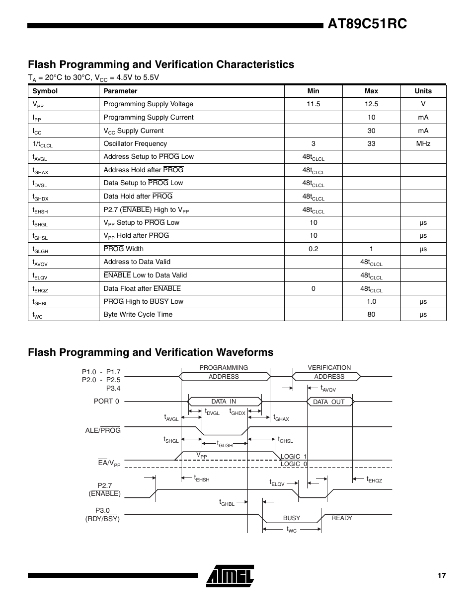 Flash programming and verification characteristics, Flash programming and verification waveforms, At89c51rc | Rainbow Electronics AT89C51RC User Manual | Page 17 / 25