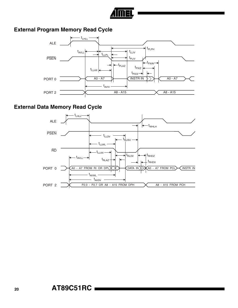 External program memory read cycle, External data memory read cycle, At89c51rc | Rainbow Electronics AT89C51RC User Manual | Page 20 / 25