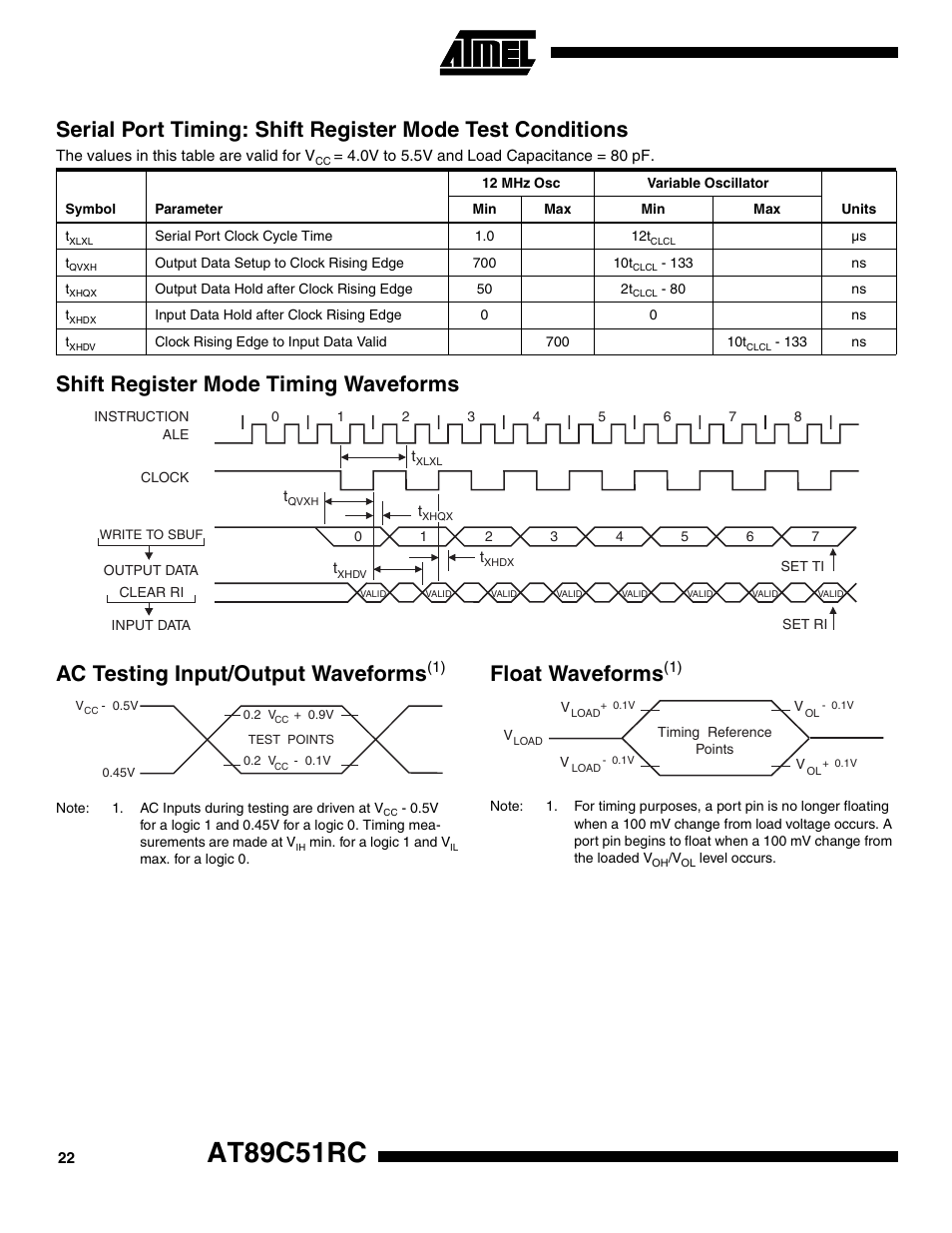 Shift register mode timing waveforms, Ac testing input/output waveforms(1), Float waveforms(1) | At89c51rc, Float waveform s | Rainbow Electronics AT89C51RC User Manual | Page 22 / 25