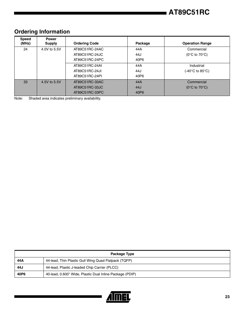 Ordering information, At89c51rc | Rainbow Electronics AT89C51RC User Manual | Page 23 / 25