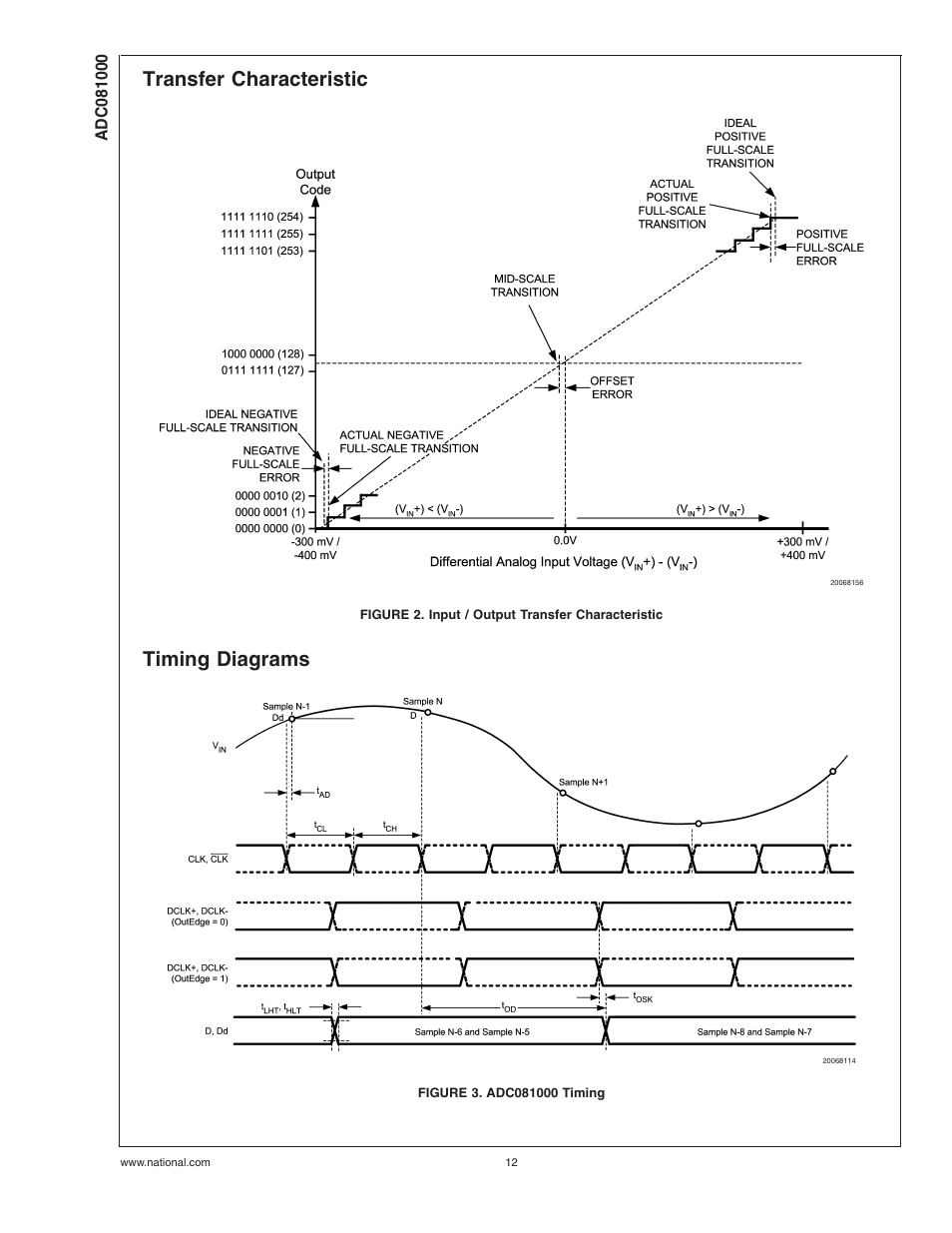 Transfer characteristic, Figure 2. input / output transfer characteristic, Timing diagrams | Figure 3. adc081000 timing, Characteristic figure 2, Transfer characteristic timing diagrams | Rainbow Electronics ADC081000 User Manual | Page 12 / 29