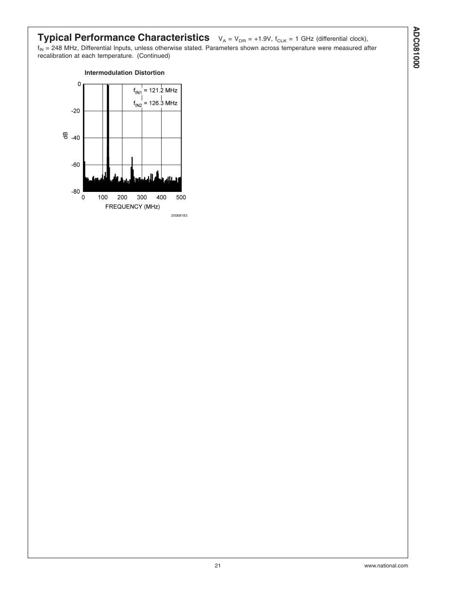 Typical performance characteristics | Rainbow Electronics ADC081000 User Manual | Page 21 / 29