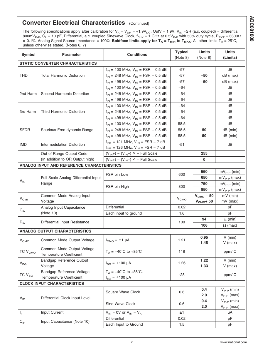 Converter electrical characteristics | Rainbow Electronics ADC081000 User Manual | Page 7 / 29