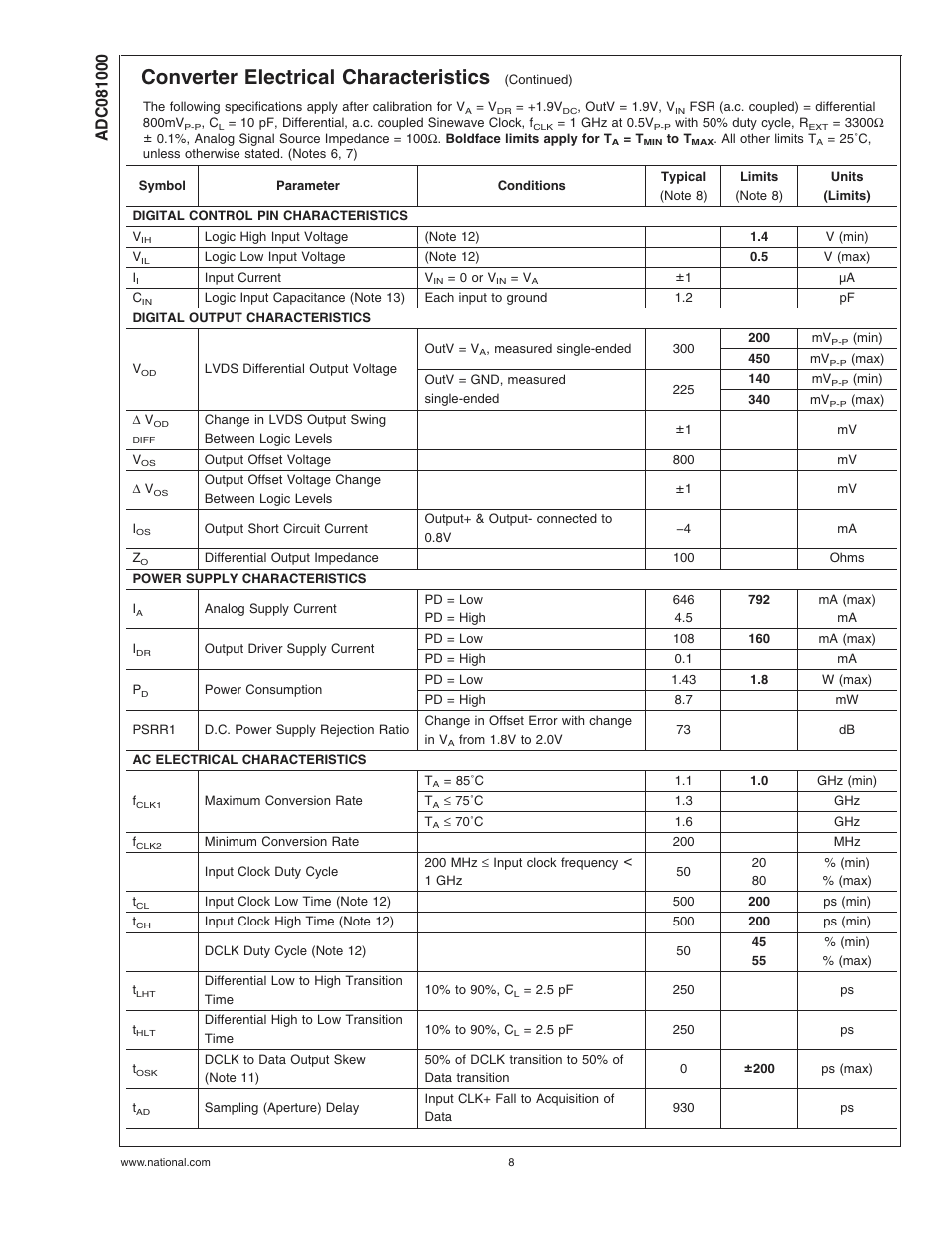 Converter electrical characteristics | Rainbow Electronics ADC081000 User Manual | Page 8 / 29