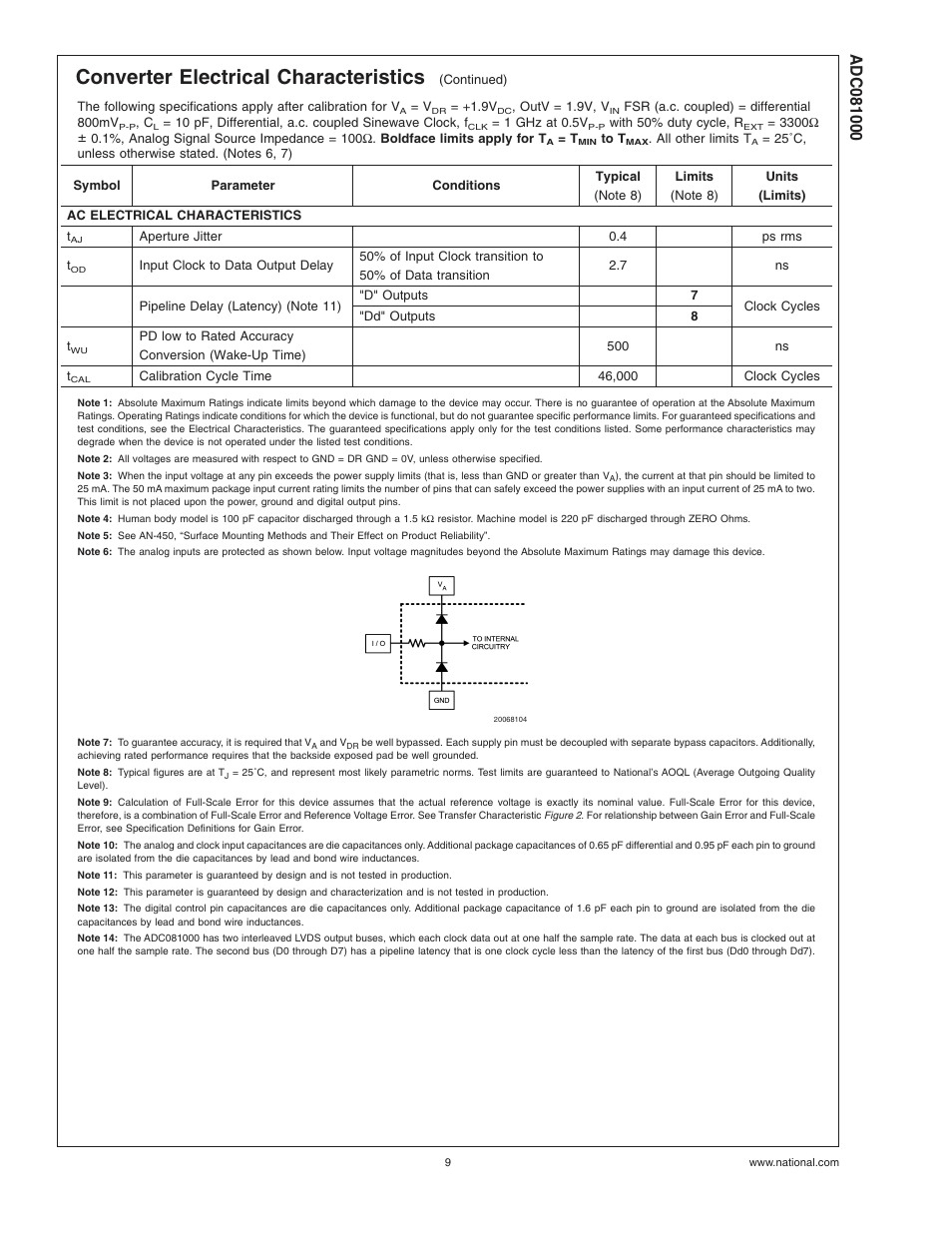 Note 3), Note 4), Note 5) | Note 8), Note 9), Note 10), Note 12), Note 13), Note 11), Converter electrical characteristics | Rainbow Electronics ADC081000 User Manual | Page 9 / 29