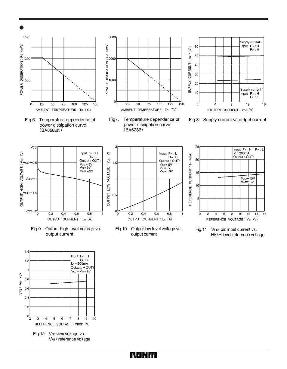 Rainbow Electronics BA6286N User Manual | Page 6 / 7