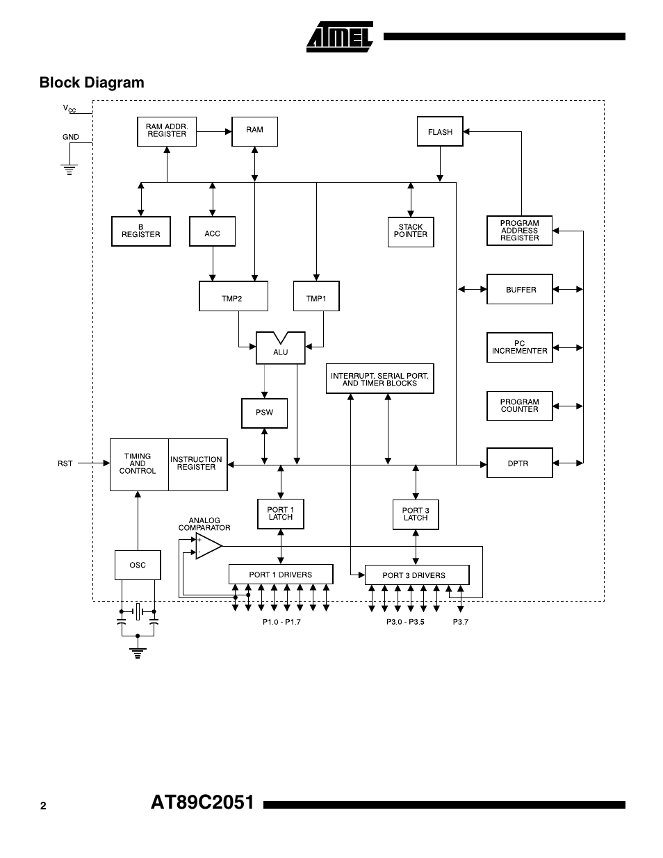 Block diagram | Rainbow Electronics АТ89С2051 User Manual | Page 2 / 15