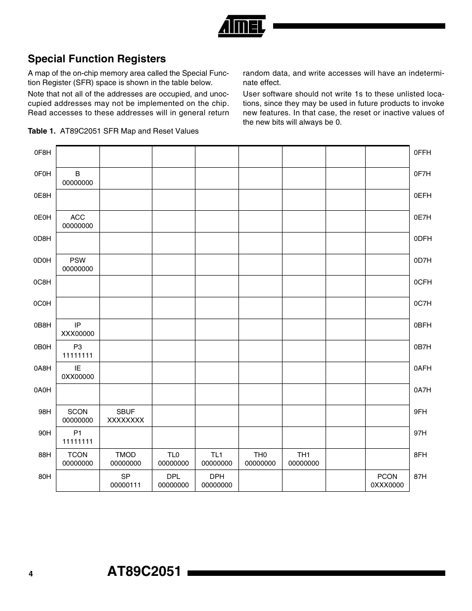 Special function registers | Rainbow Electronics АТ89С2051 User Manual | Page 4 / 15