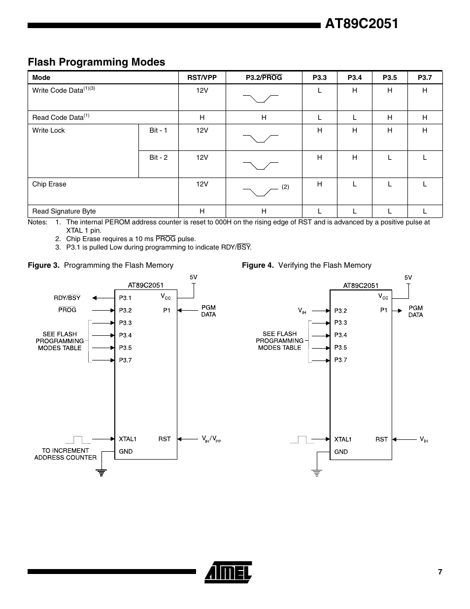 Flash programming modes | Rainbow Electronics АТ89С2051 User Manual | Page 7 / 15