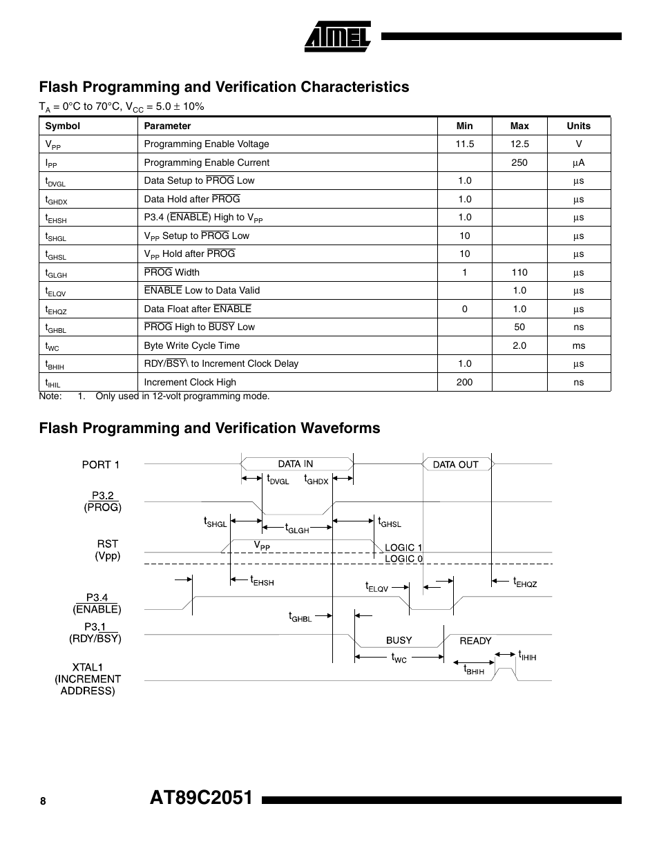 Flash programming and verification characteristics, Flash programming and verification waveforms | Rainbow Electronics АТ89С2051 User Manual | Page 8 / 15