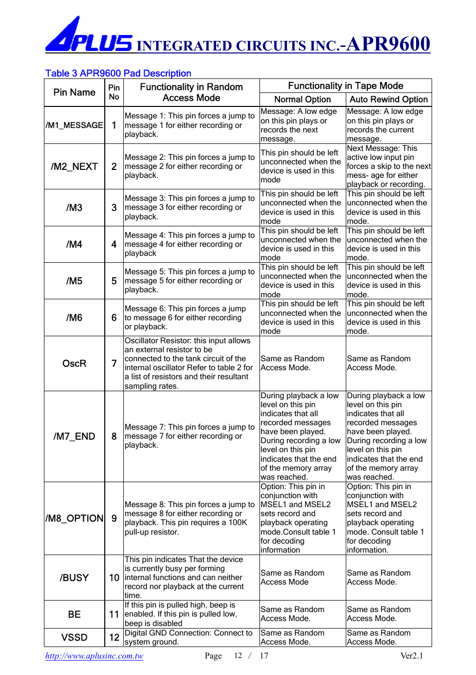 Apr9600, Integrated circuits inc | Rainbow Electronics APR9600 User Manual | Page 12 / 17