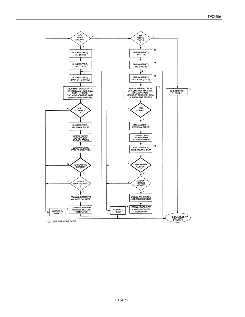 Rainbow Electronics DS2506 User Manual | Page 10 / 25