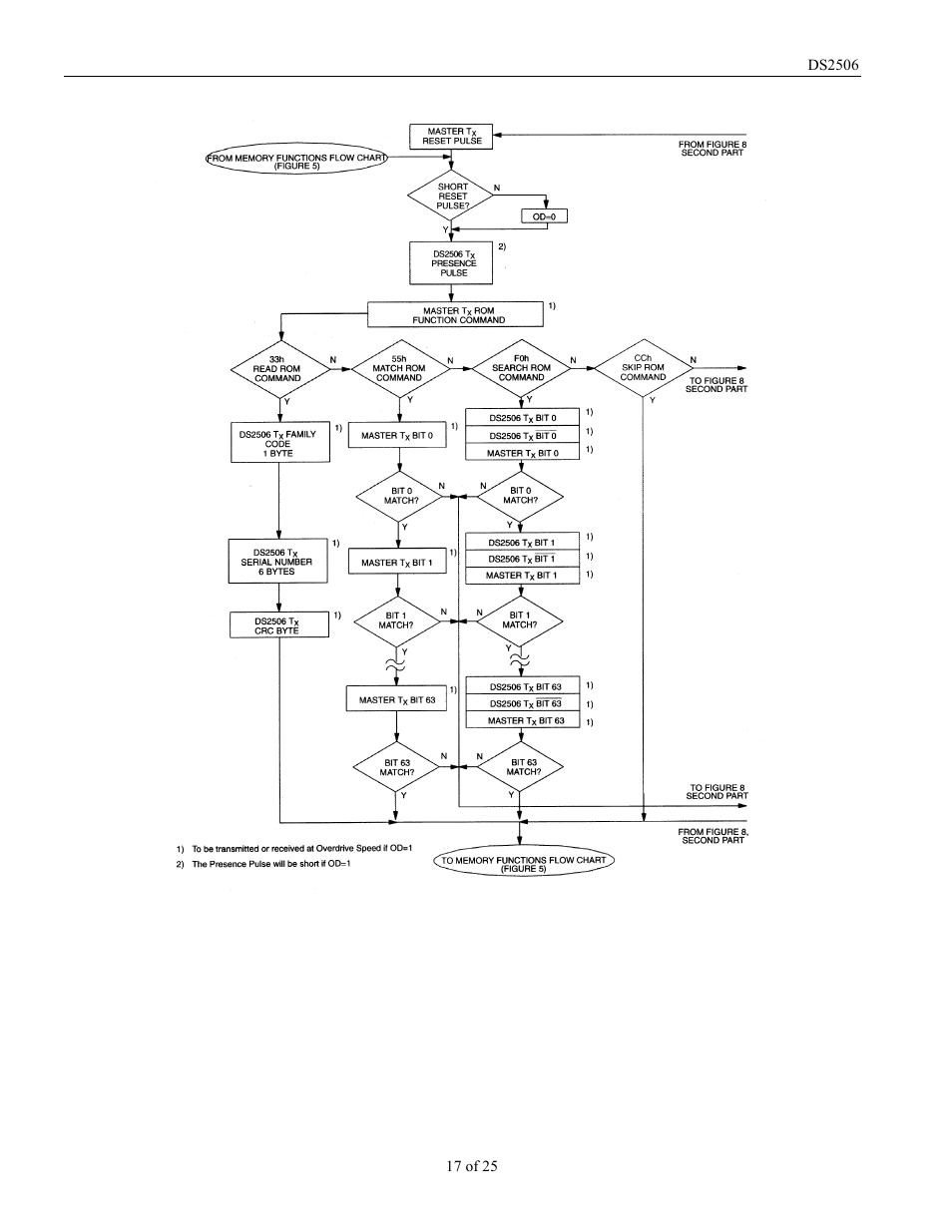 Rom functions flow chart figure 8 | Rainbow Electronics DS2506 User Manual | Page 17 / 25
