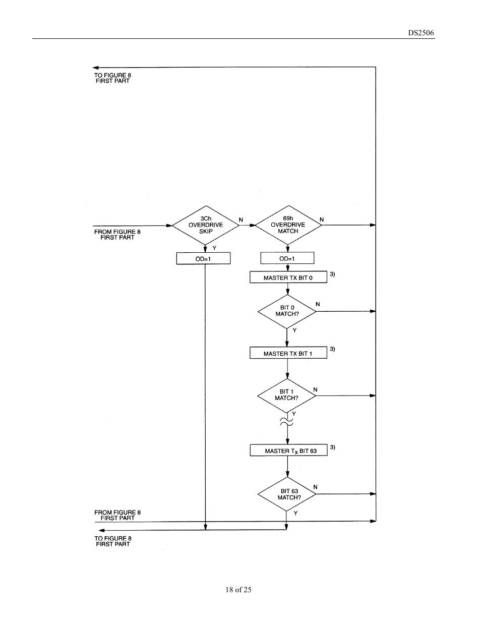 Rom functions flow chart figure 8 (cont’d) | Rainbow Electronics DS2506 User Manual | Page 18 / 25