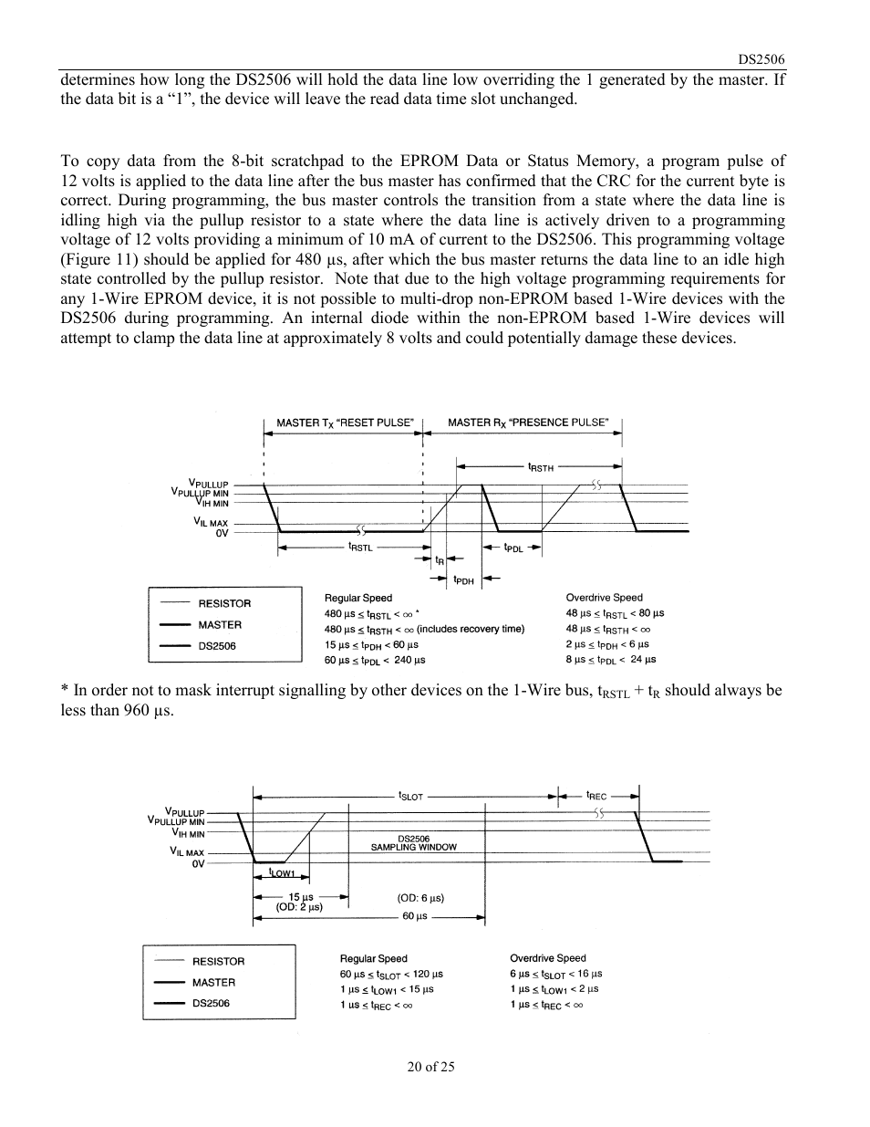 Program pulse, Read/write timing diagram figure 10 | Rainbow Electronics DS2506 User Manual | Page 20 / 25