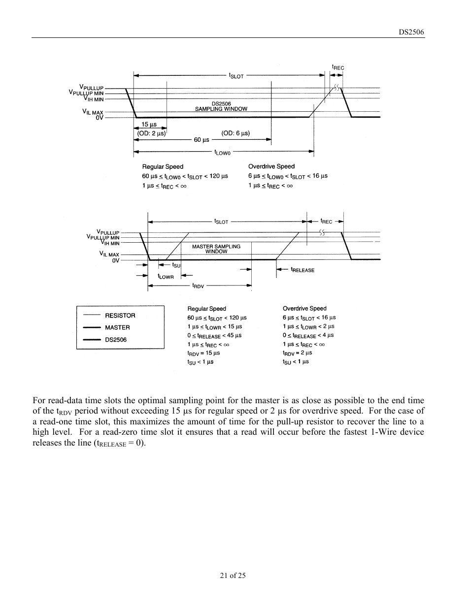 Read/write timing diagram figure 10 (cont’d) | Rainbow Electronics DS2506 User Manual | Page 21 / 25
