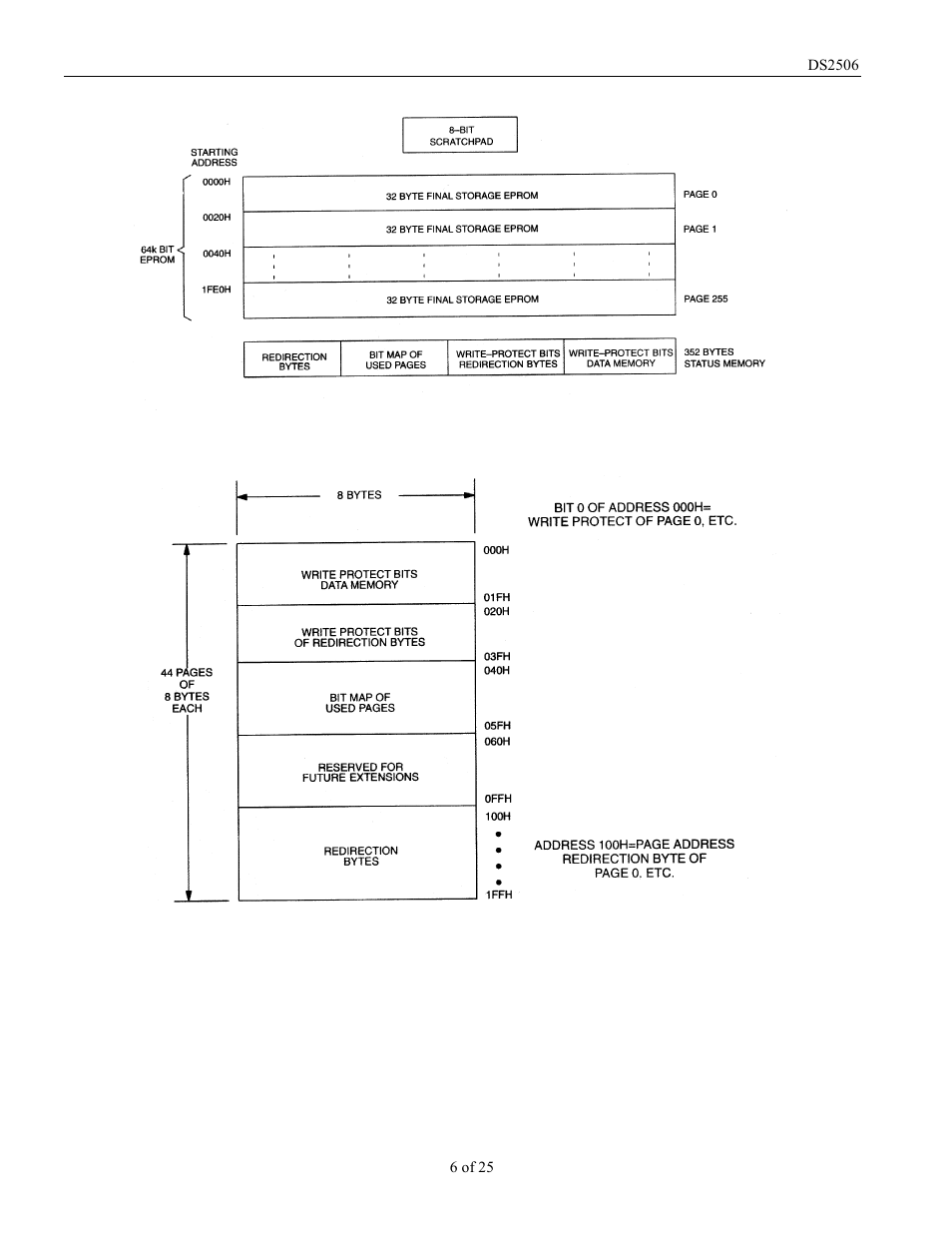 Rainbow Electronics DS2506 User Manual | Page 6 / 25