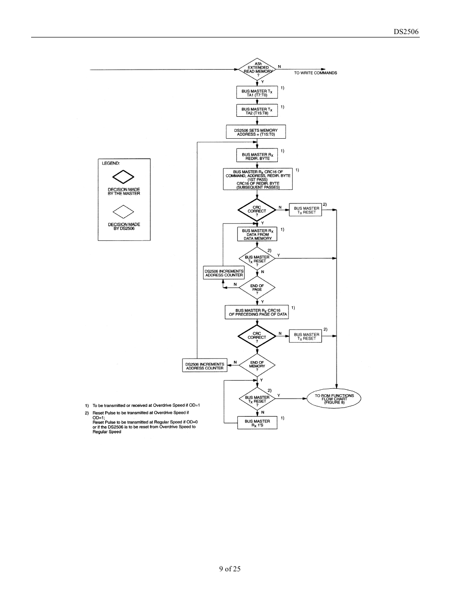 Rainbow Electronics DS2506 User Manual | Page 9 / 25