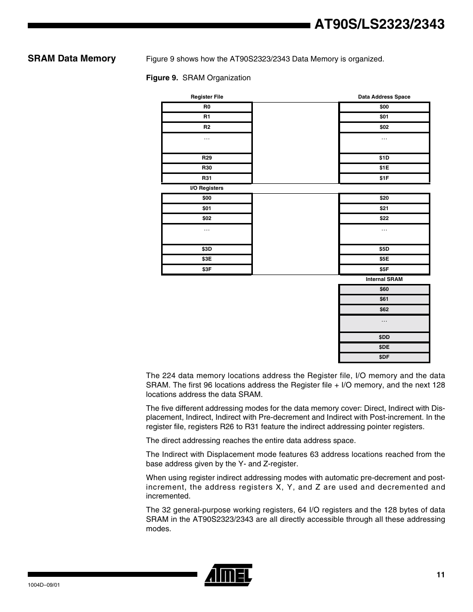 Sram data memory | Rainbow Electronics AT90LS2343 User Manual | Page 11 / 64