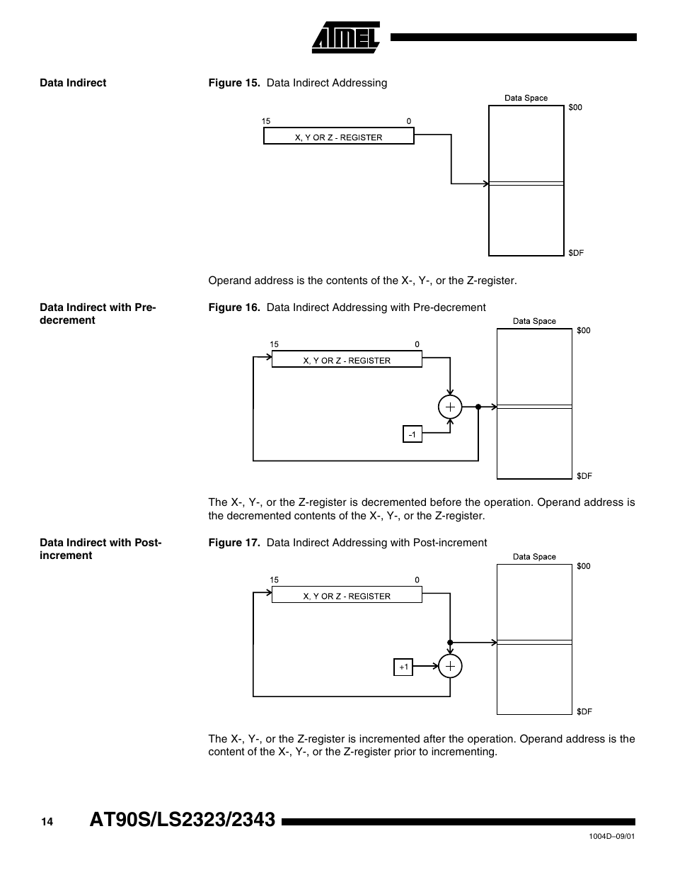 Data indirect, Data indirect with pre- decrement, Data indirect with post- increment | Rainbow Electronics AT90LS2343 User Manual | Page 14 / 64
