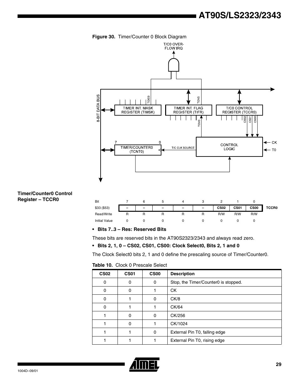 Timer/counter0 control register – tccr0 | Rainbow Electronics AT90LS2343 User Manual | Page 29 / 64