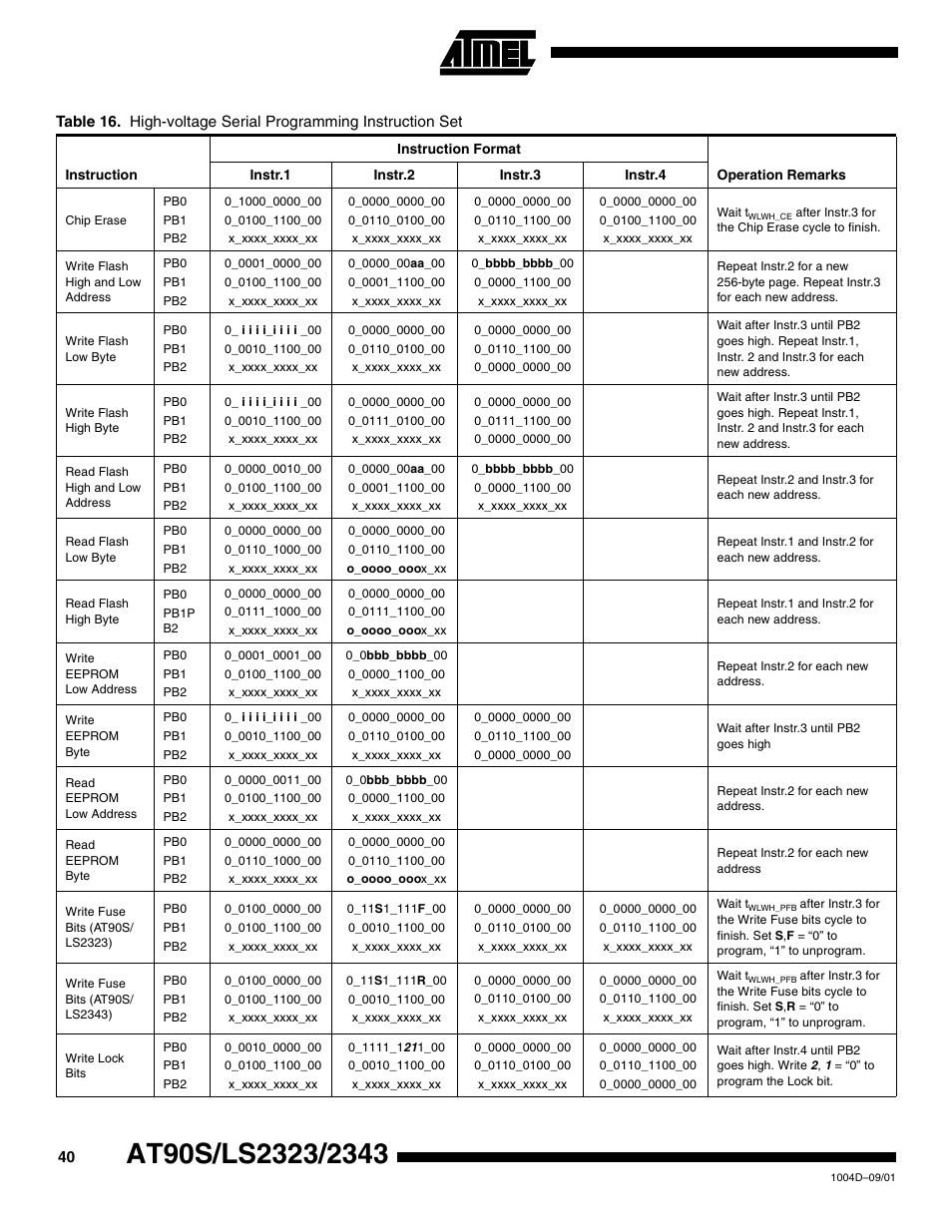 Table 16) | Rainbow Electronics AT90LS2343 User Manual | Page 40 / 64