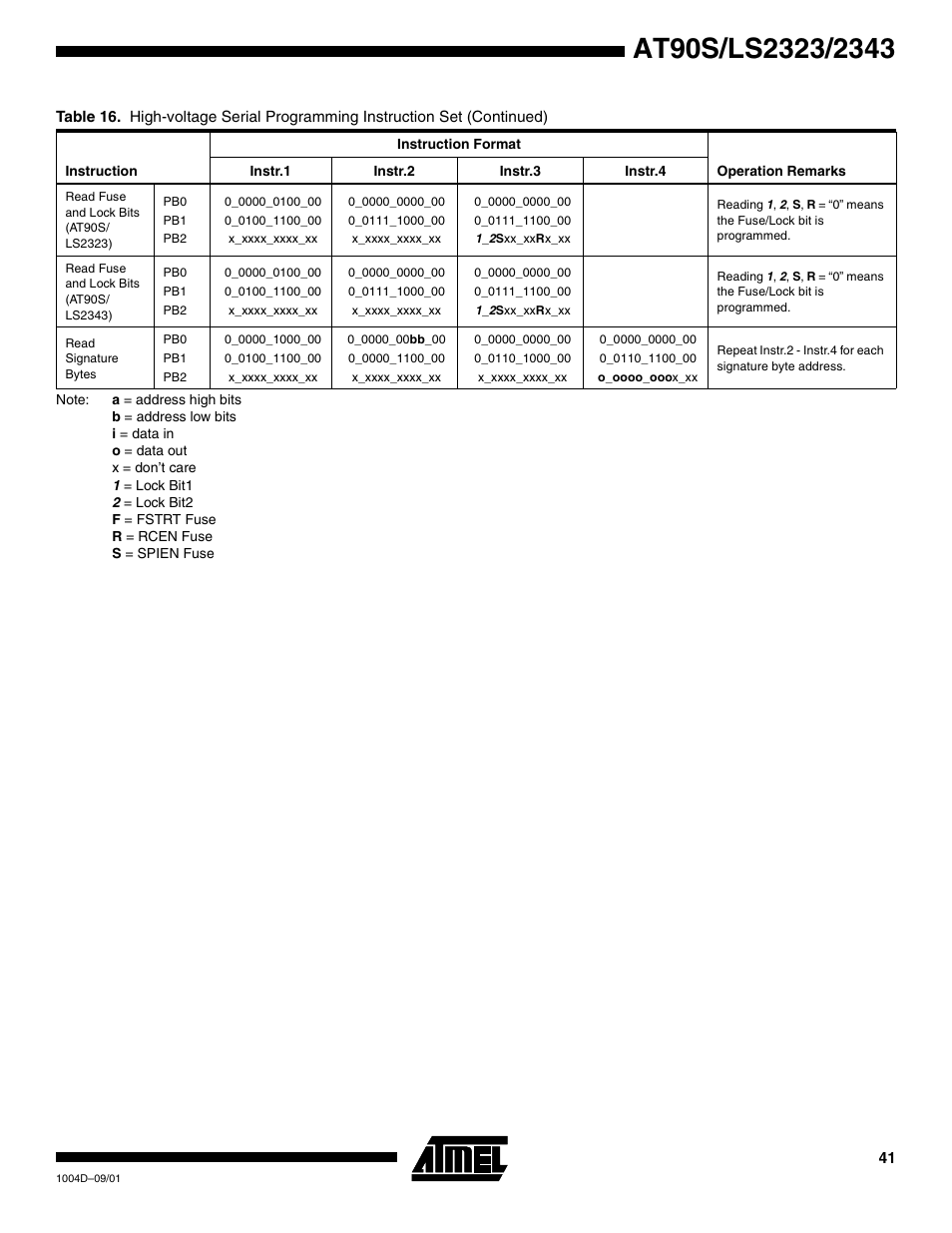 Rainbow Electronics AT90LS2343 User Manual | Page 41 / 64