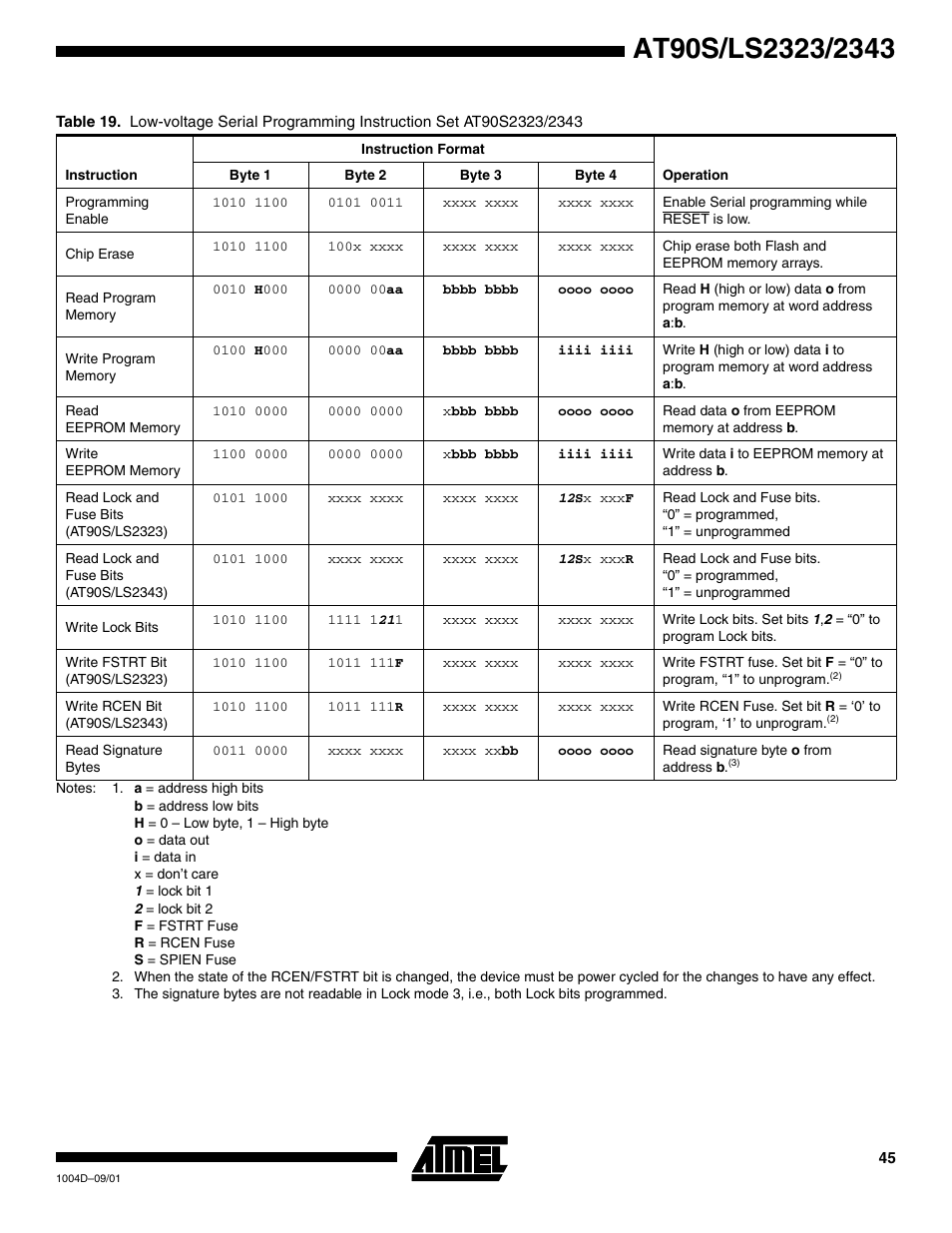 Table 19) | Rainbow Electronics AT90LS2343 User Manual | Page 45 / 64