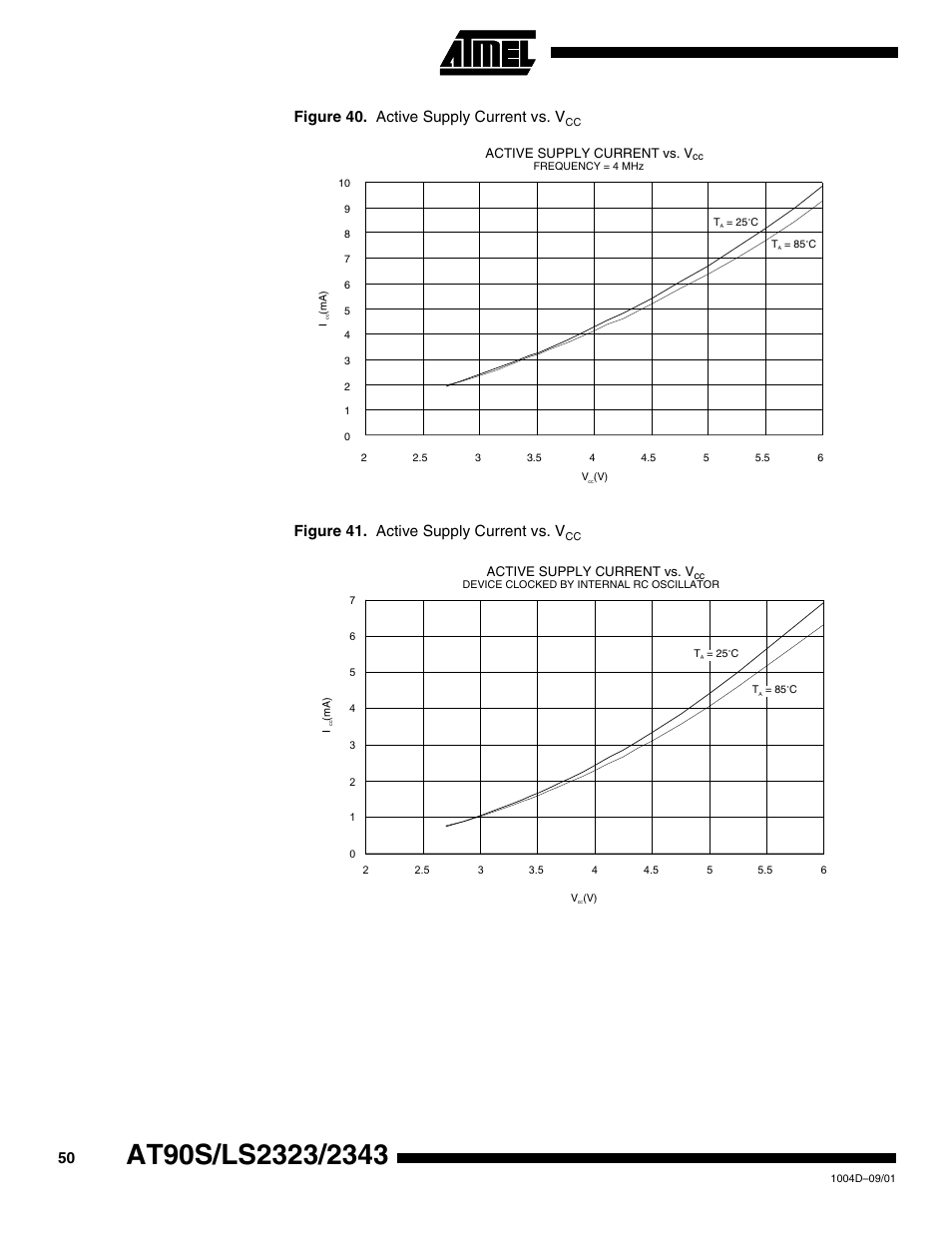 Figure 40. active supply current vs. v, Figure 41. active supply current vs. v | Rainbow Electronics AT90LS2343 User Manual | Page 50 / 64