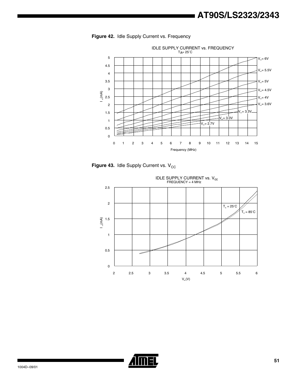 Rainbow Electronics AT90LS2343 User Manual | Page 51 / 64