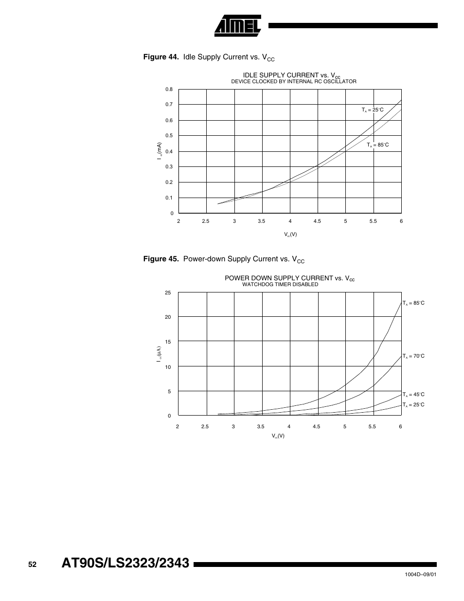 Figure 44. idle supply current vs. v, Figure 45. power-down supply current vs. v | Rainbow Electronics AT90LS2343 User Manual | Page 52 / 64