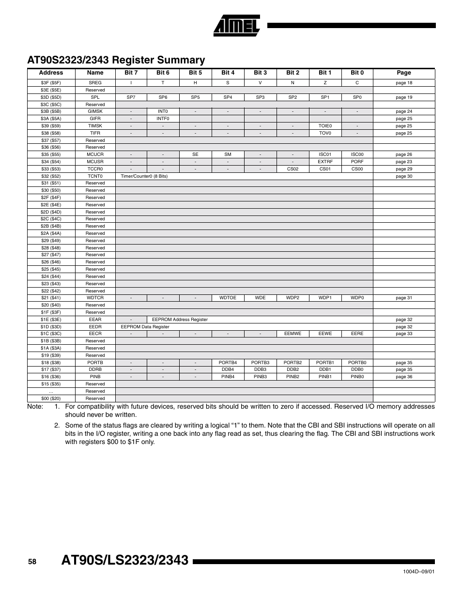 At90s2323/2343 register summary | Rainbow Electronics AT90LS2343 User Manual | Page 58 / 64