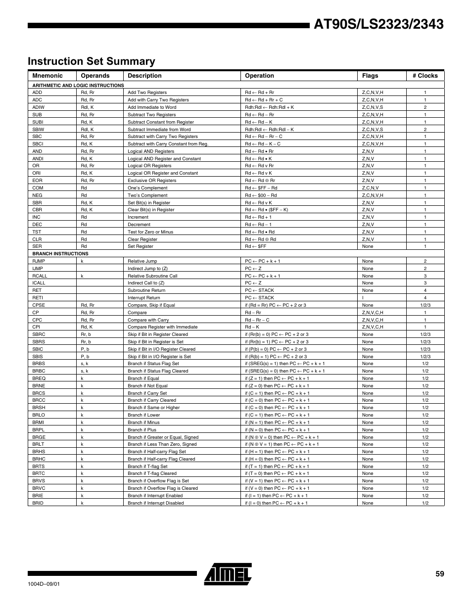 Instruction set summary | Rainbow Electronics AT90LS2343 User Manual | Page 59 / 64