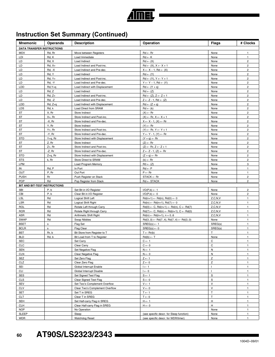 Instruction set summary (continued) | Rainbow Electronics AT90LS2343 User Manual | Page 60 / 64