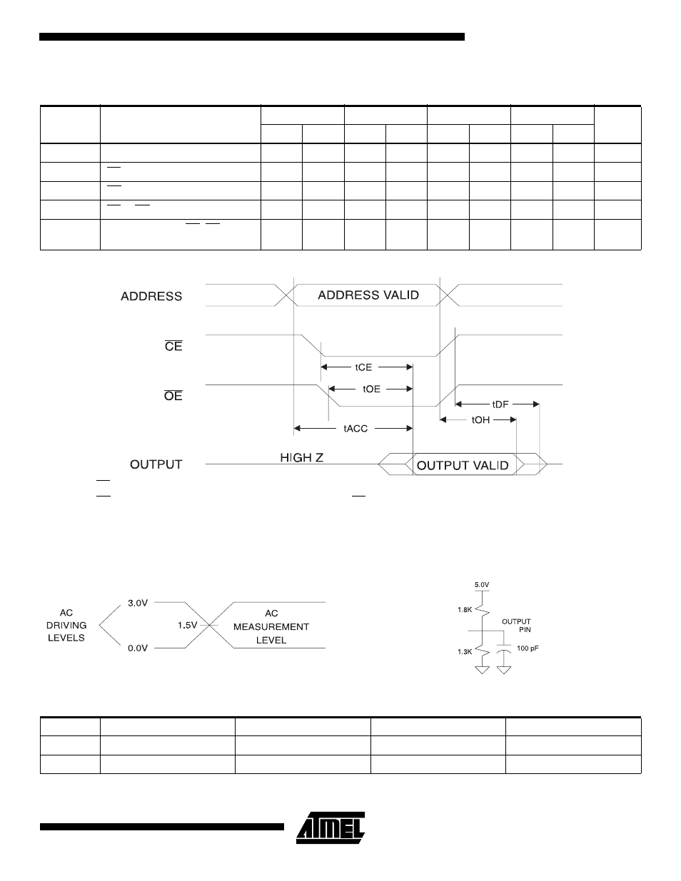 Ac read waveforms, Ac read characteristics, Pin capacitance | Rainbow Electronics AT28C0101 User Manual | Page 5 / 16