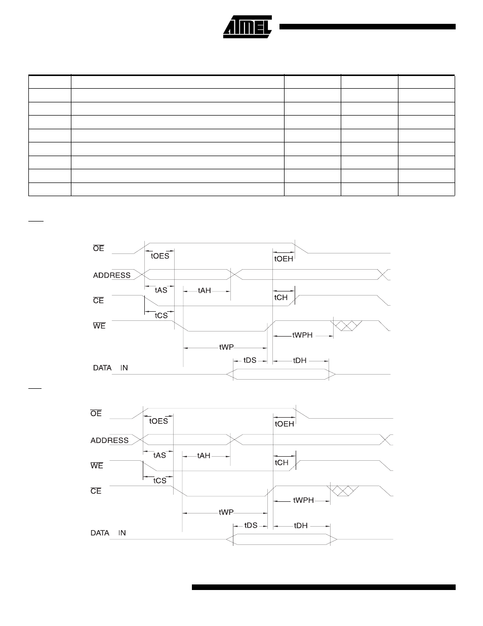 Ac write waveforms, Ac write characteristics, We controlled ce controlled | Rainbow Electronics AT28C0101 User Manual | Page 6 / 16