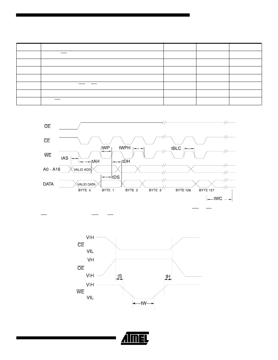 Page mode write waveforms, Chip erase waveforms page mode characteristics | Rainbow Electronics AT28C0101 User Manual | Page 7 / 16