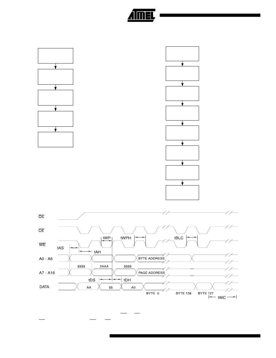 Software data protection enable algorithm, Software data protection disable algorithm, Software protected program cycle waveform | Rainbow Electronics AT28C0101 User Manual | Page 8 / 16