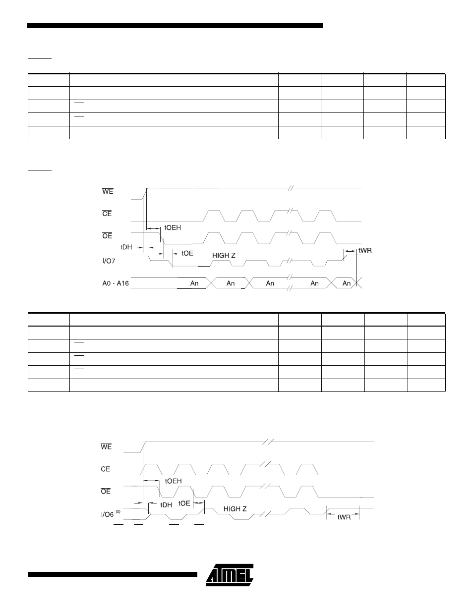 Data polling waveforms, Toggle bit waveforms, Data polling characterstics | Toggle bit characteristics | Rainbow Electronics AT28C0101 User Manual | Page 9 / 16