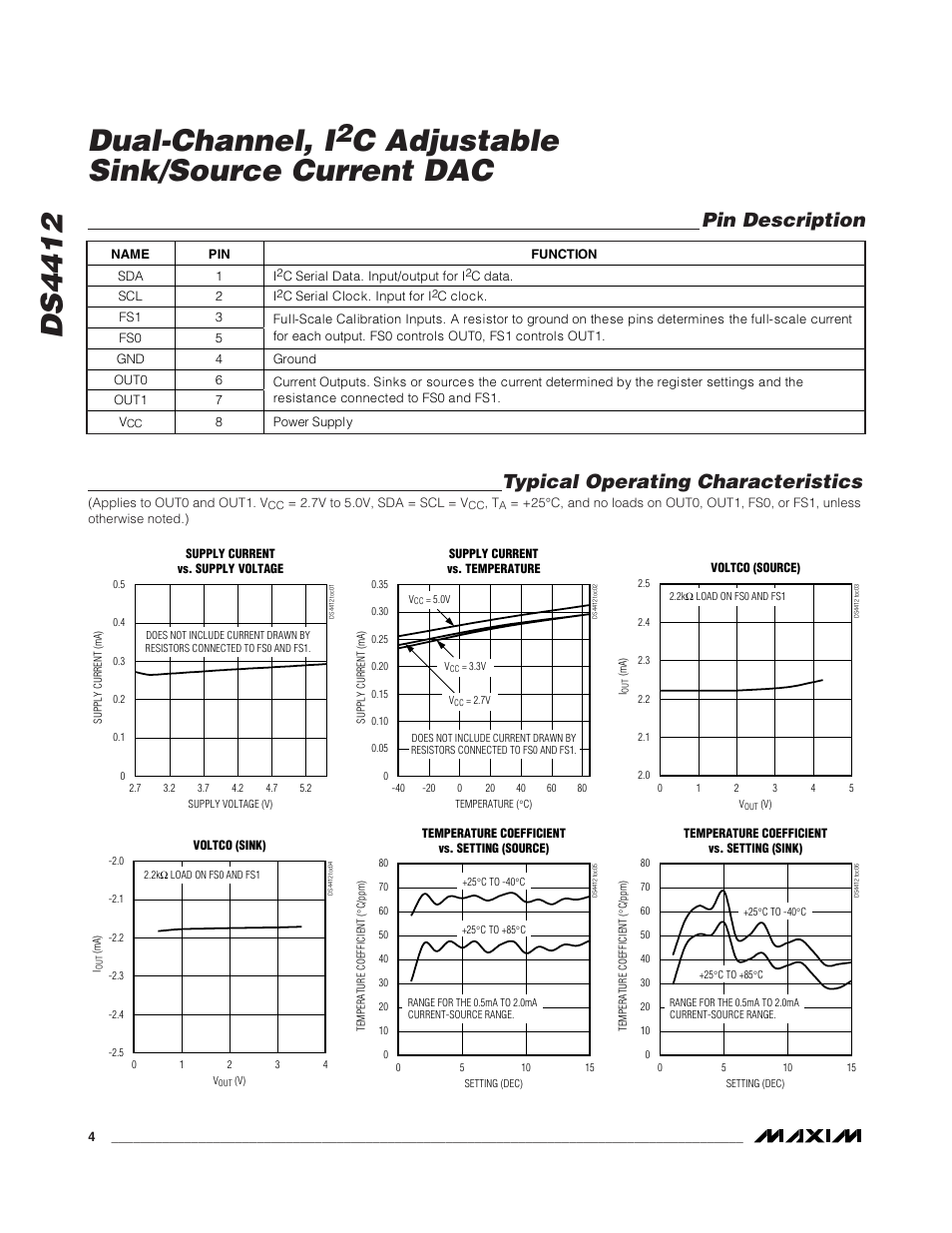 Ds4412 dual-channel, i, C adjustable sink/source current dac, Pin description | Typical operating characteristics | Rainbow Electronics DS4412 User Manual | Page 4 / 9