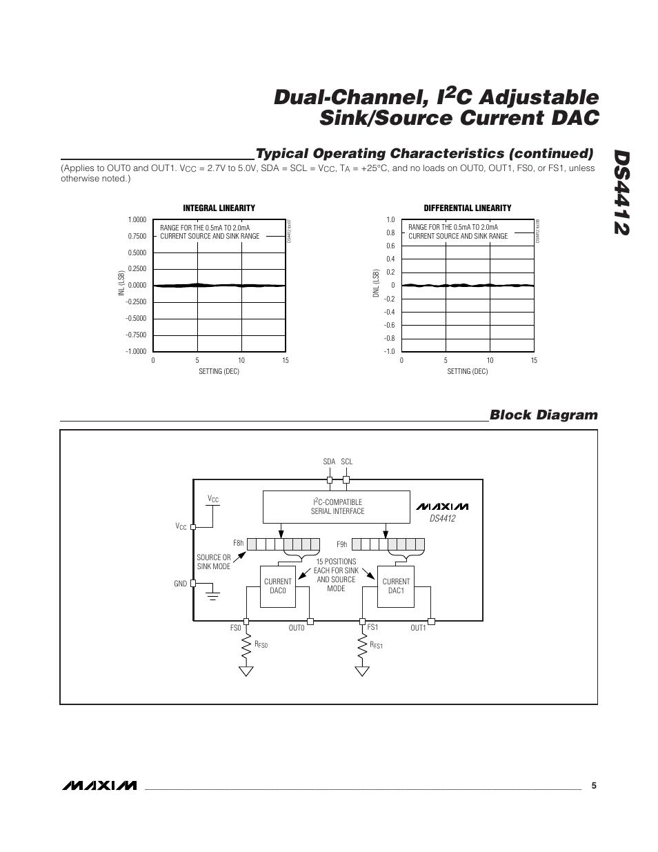 Ds4412 dual-channel, i, C adjustable sink/source current dac, Block diagram | Typical operating characteristics (continued) | Rainbow Electronics DS4412 User Manual | Page 5 / 9