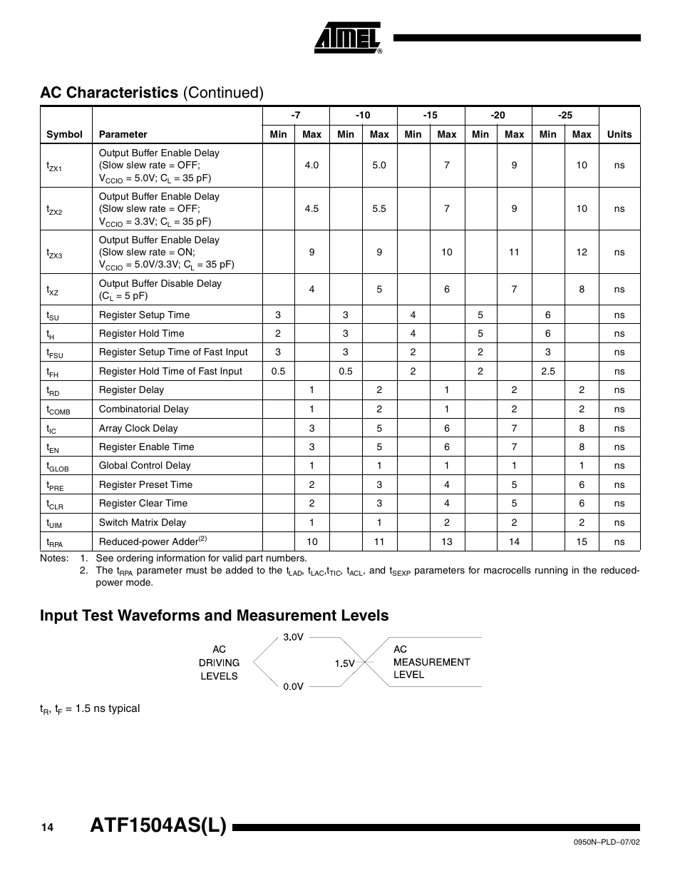 Input test waveforms and measurement levels, Atf1504as(l), Ac characteristics (continued) | Rainbow Electronics ATF1504ASL User Manual | Page 14 / 33