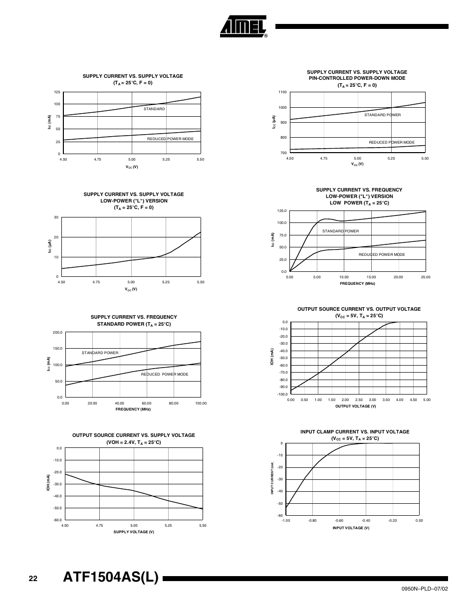 Atf1504as(l) | Rainbow Electronics ATF1504ASL User Manual | Page 22 / 33