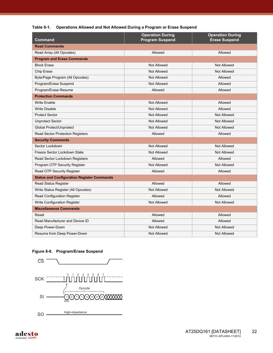 Table 8-1 | Rainbow Electronics AT25DQ161 User Manual | Page 22 / 65